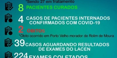 Rolim de Moura chega a 37 casos confirmados da covid-19