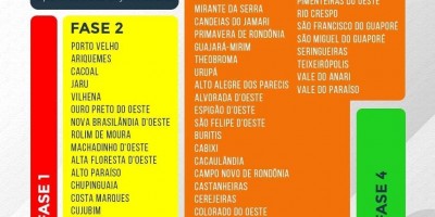 Governo de RO reclassifica Rolim de Moura e outros 18 municípios para fase 02 do distanciamento social